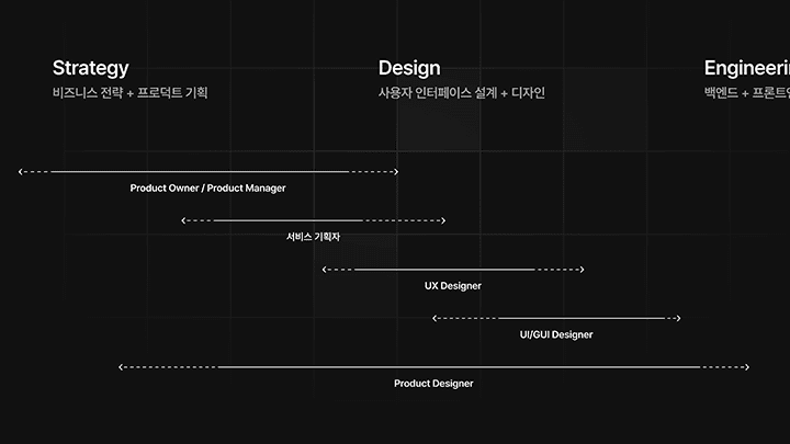 Coloso Product Designer Jinjae Lee