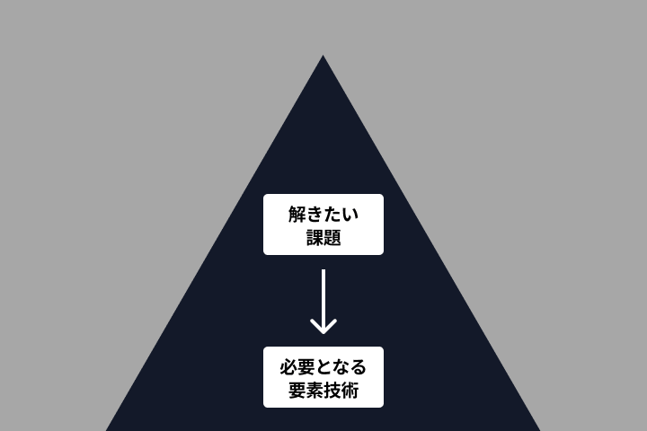 Coloso 三田雅人 講座のポイント