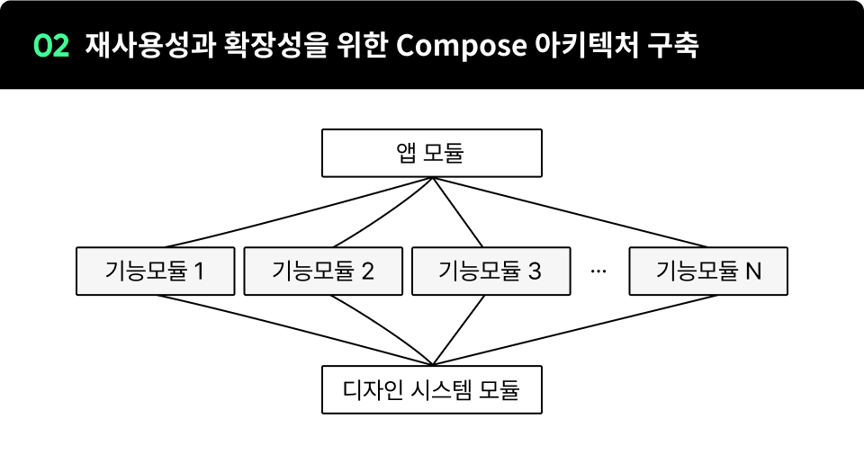 ImageSlide∙ Jetpack Compose 기반으로 만들어진 디자인시스템 클래스들을 단일모듈로 독립시켜 객체지향 원칙을 따르고 재사용성과 확장성을 높히는 방법에 대해 학습 할 수 있습니다.
