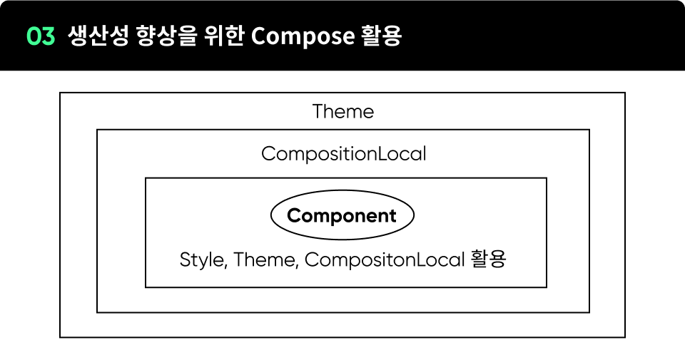 ImageSlide∙ Custom Theme, Style과 CompositionLocal 등의 실무에서 활용하는 Jetpack Compose의 핵심 함수를 사용하여 코드의 양과 복잡도를 낮추고 레이아웃 코드에서 발생할 수 있는 단순방법 작업을 줄이는 방법을 학습할 수 있습니다.