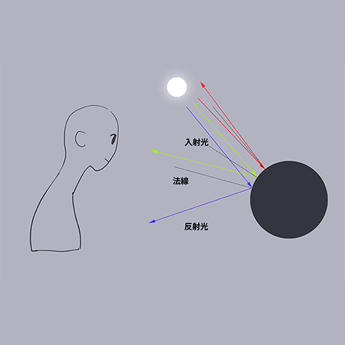 Coloso イラスト 講座内容