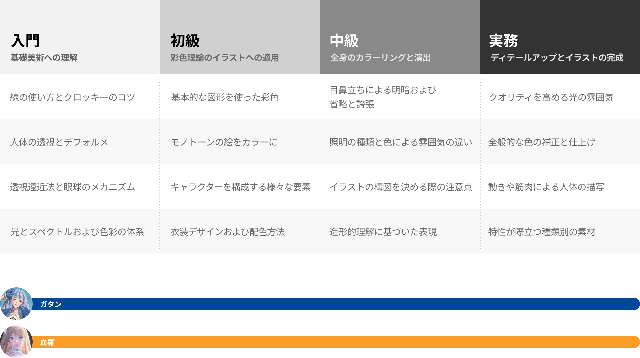Coloso 情報