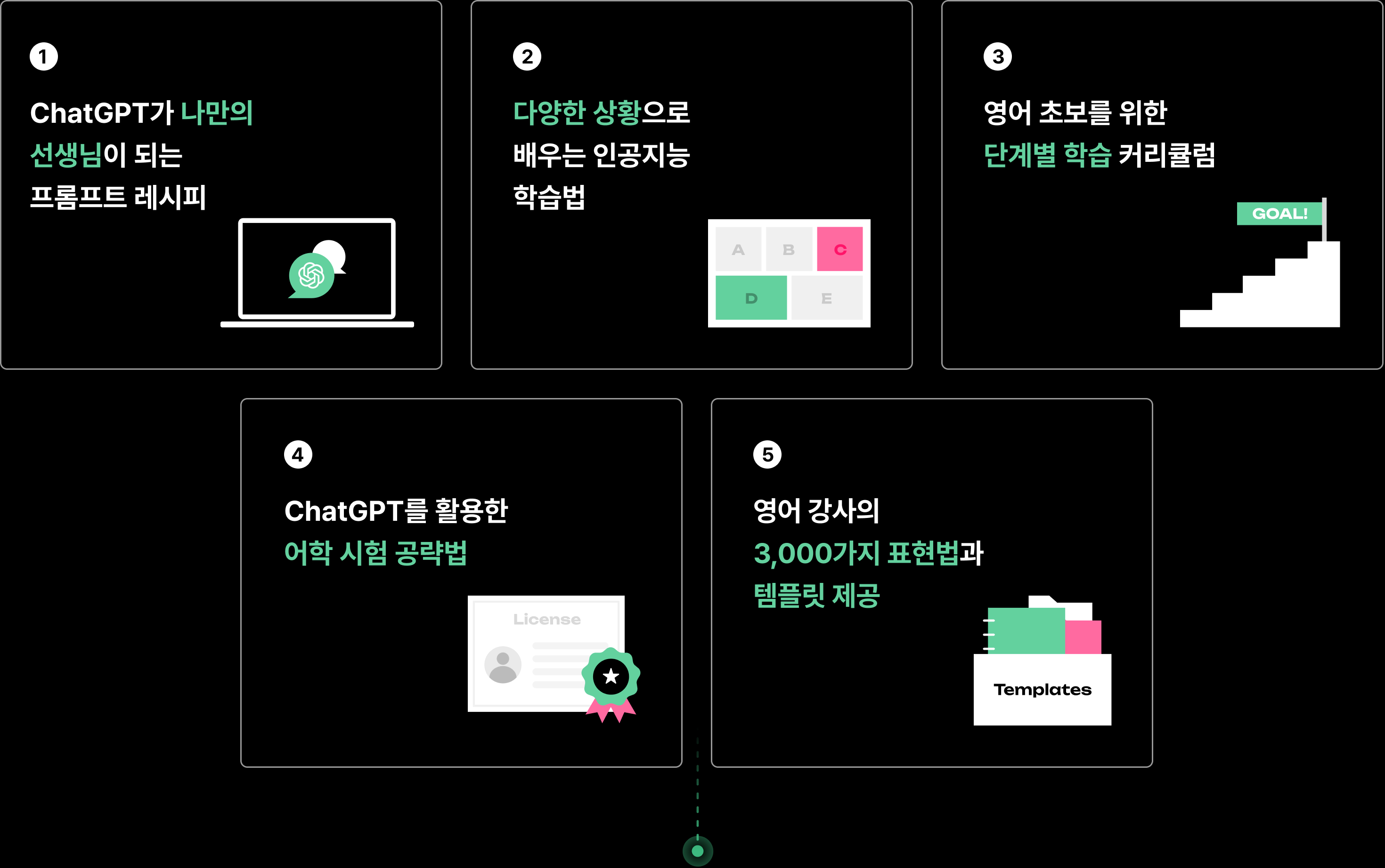 챗GPT 논문 
