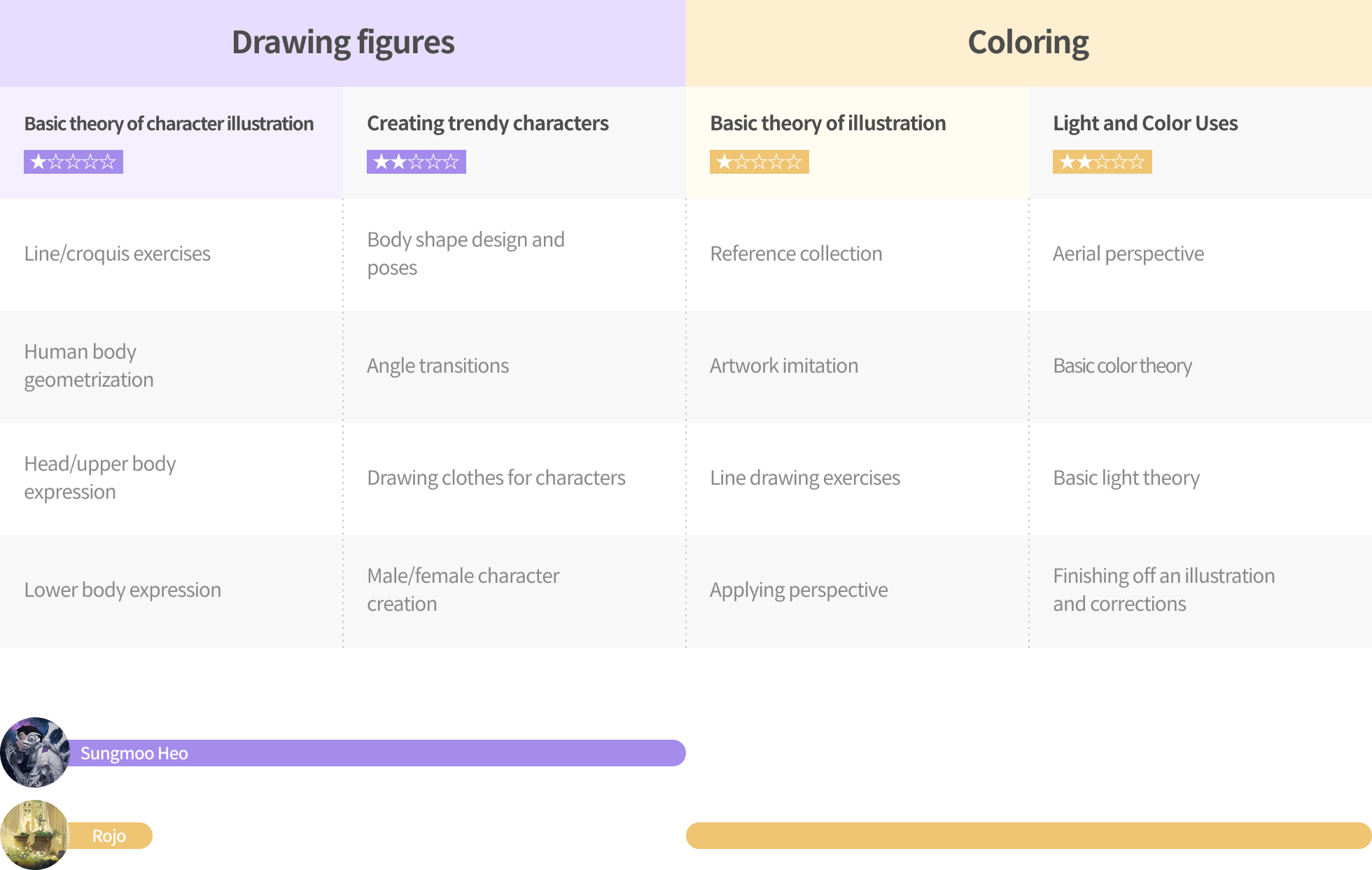 Coloso illust roadmap