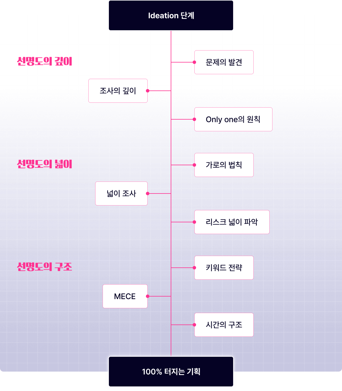 기획서 수상작
