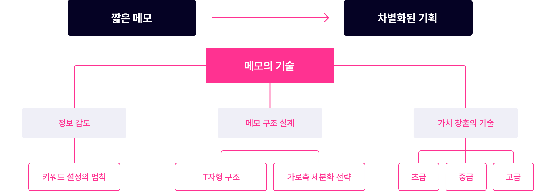 기획서 PPT