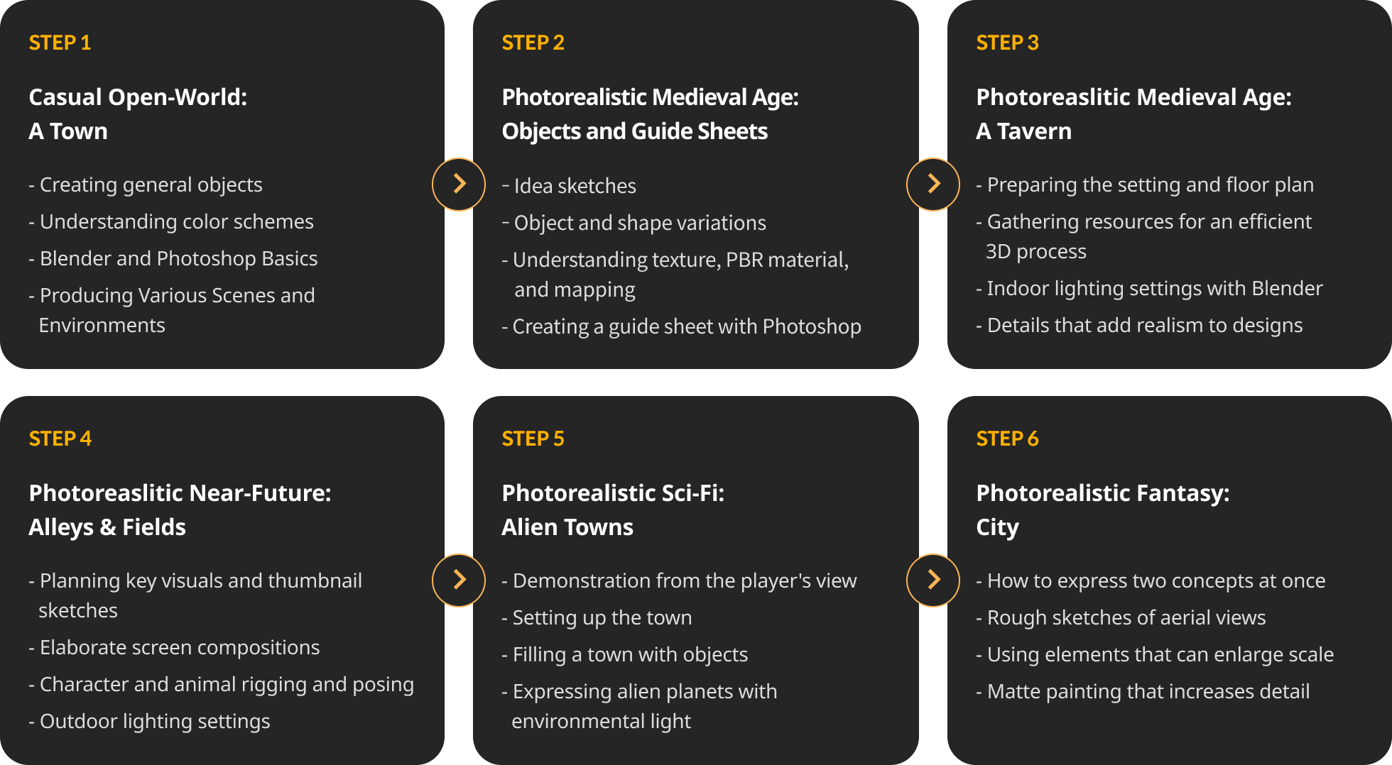 roadmap