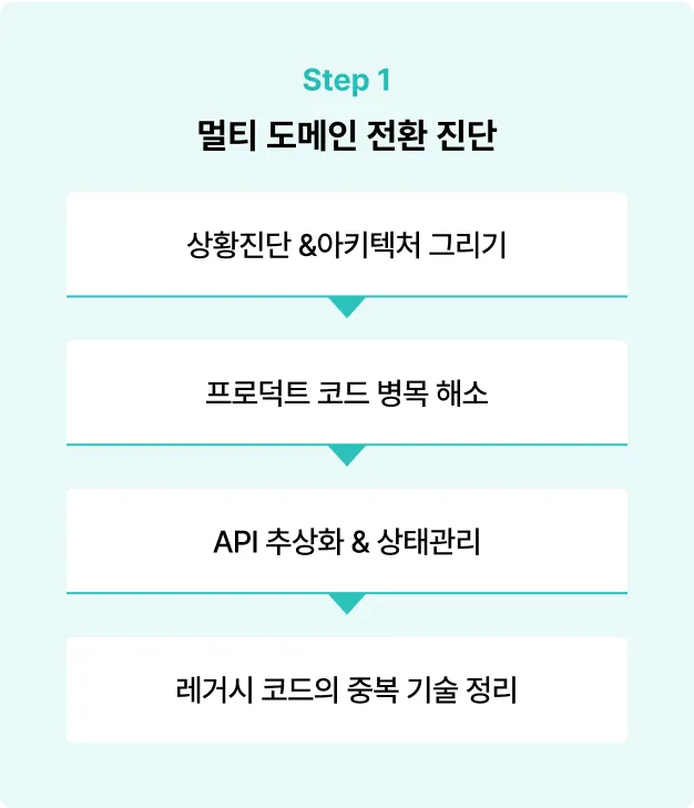 ImageSlide<b>| 전환 상황</b>