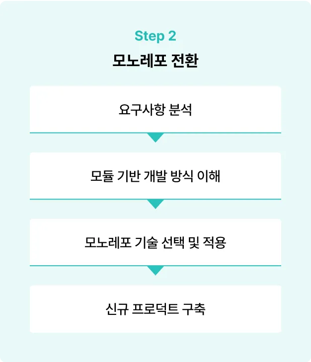 ImageSlide<b>| 전환 상황</b>