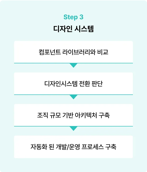 ImageSlide<b>| 전환 상황</b>