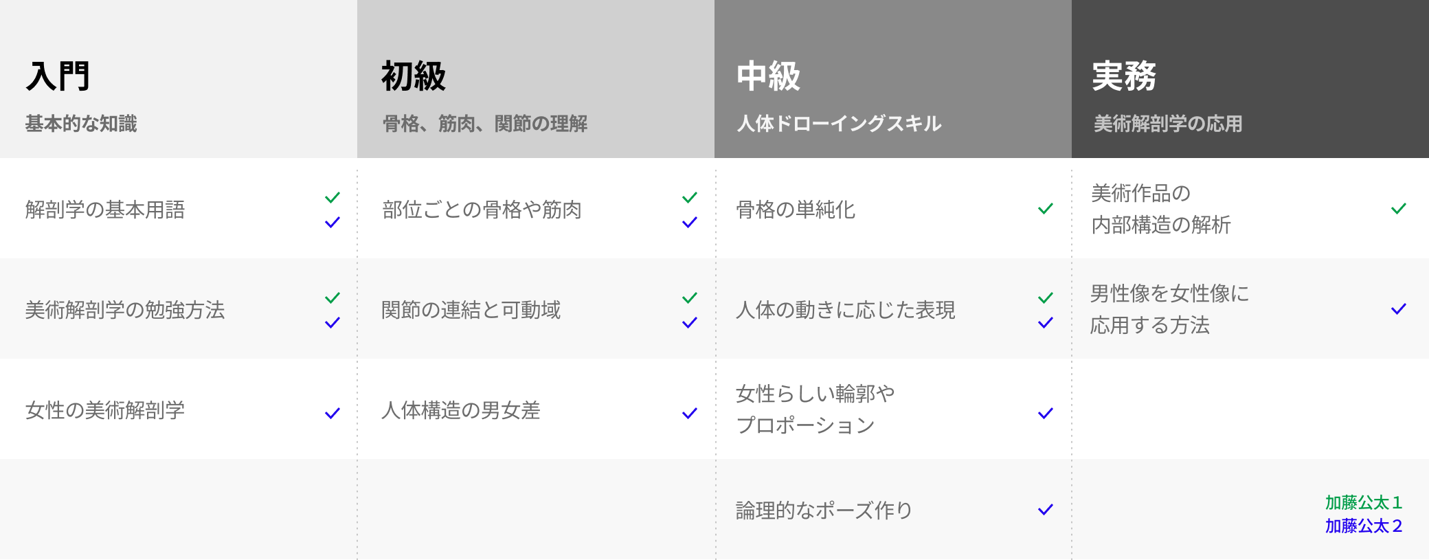 Coloso 情報