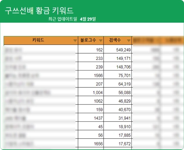 ImageSlide※ 수강생 대상 핵심 키워드 나눔