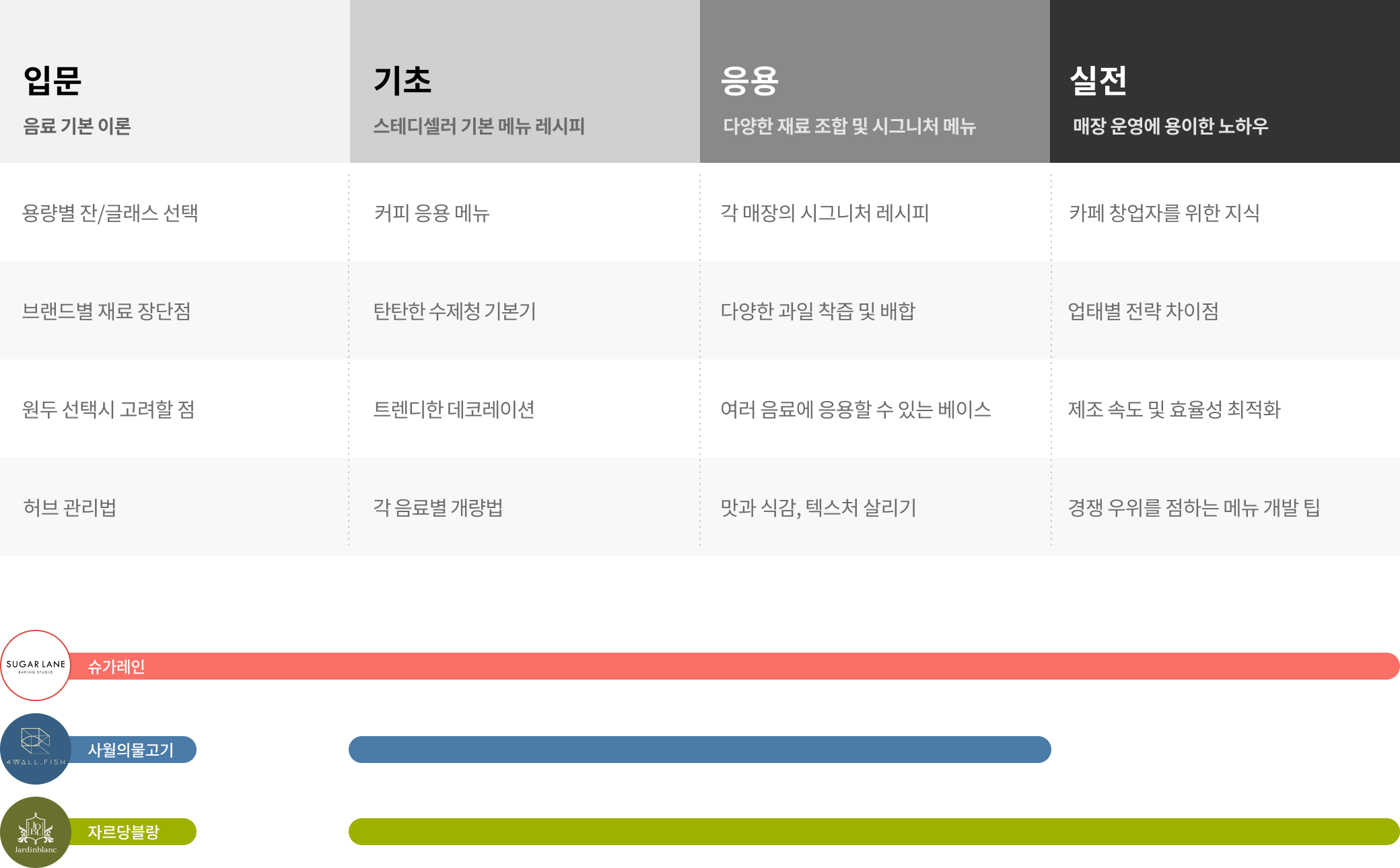 콜로소 베이킹 쿠킹 로드맵
