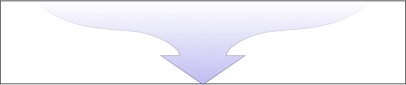 LLM 속도