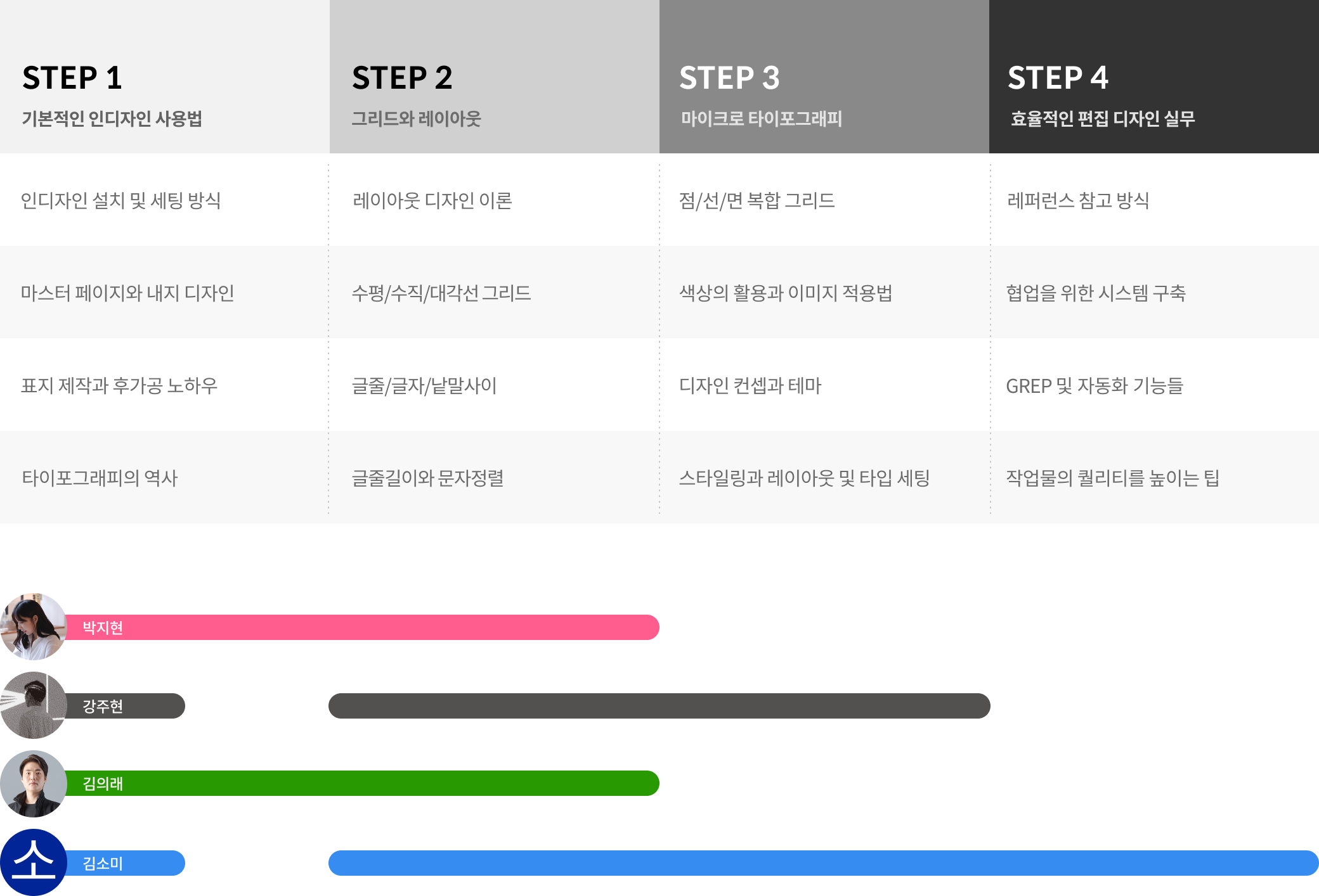 콜로소 그래픽 디자인 로드맵