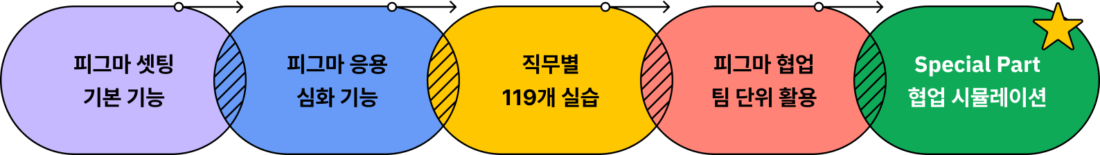피그마 커리큘럼