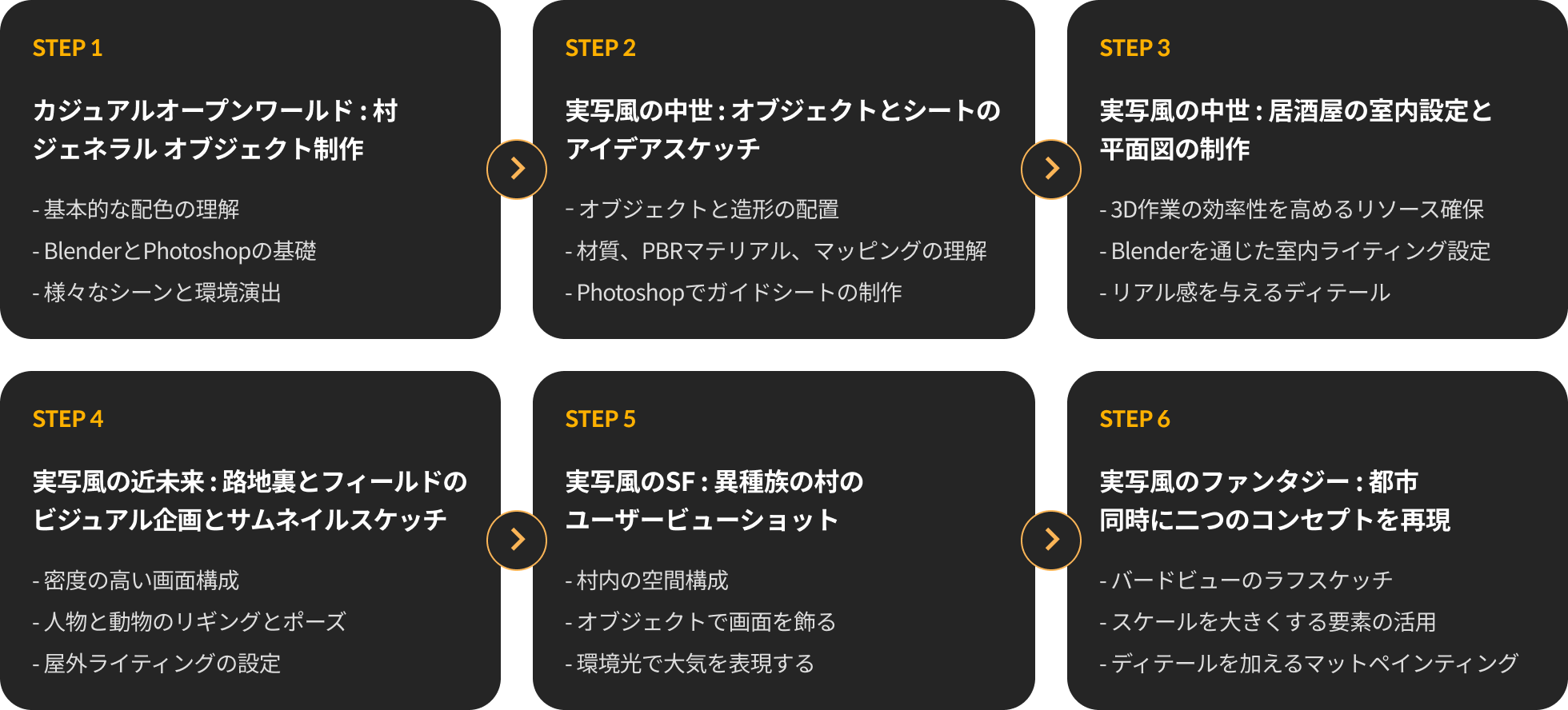 Coloso レッドホン 完全攻略50講：ゲーム背景コンセプトアートのマニュアル