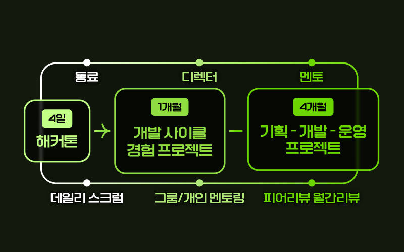 Kernel360 프로젝트