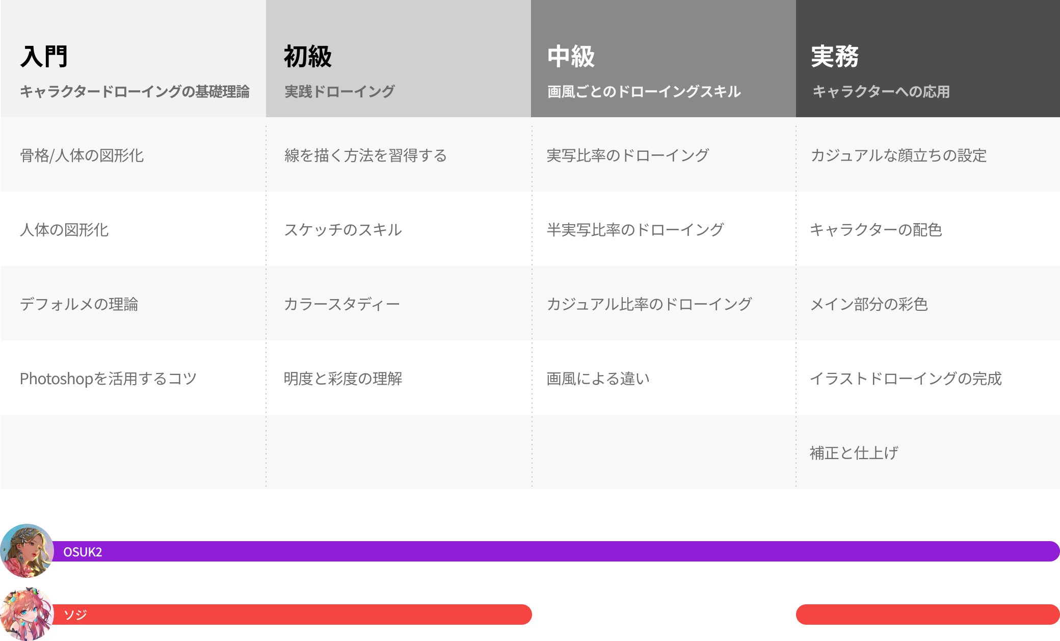 Coloso OSUK2＆ソジ 様々な画風で学ぶキャラクタードローイングClass