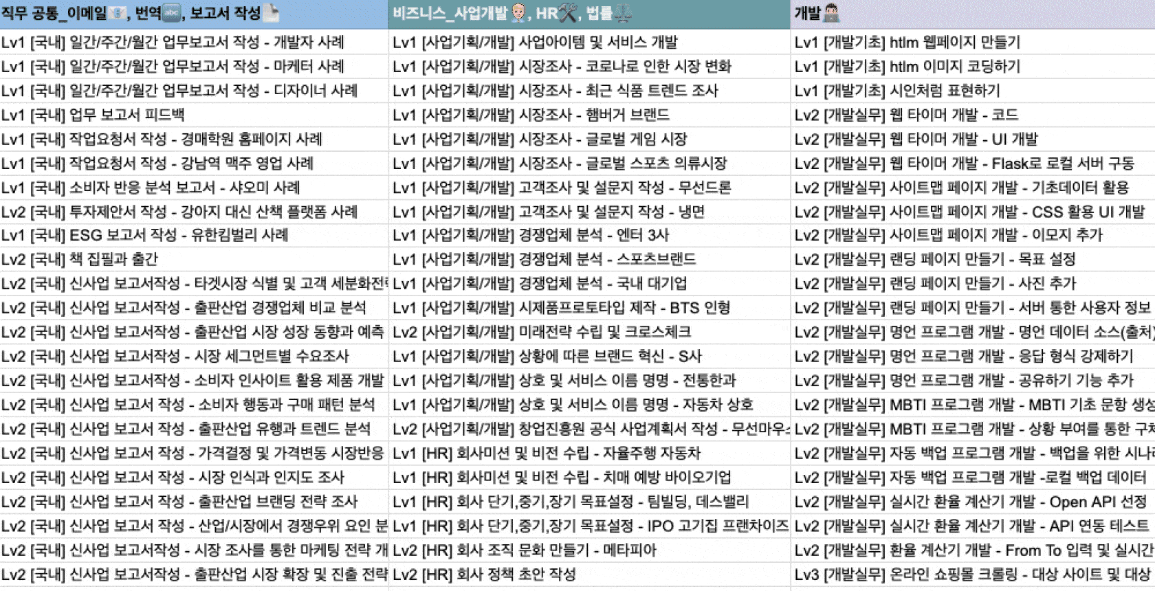 챗 gpt 활용법