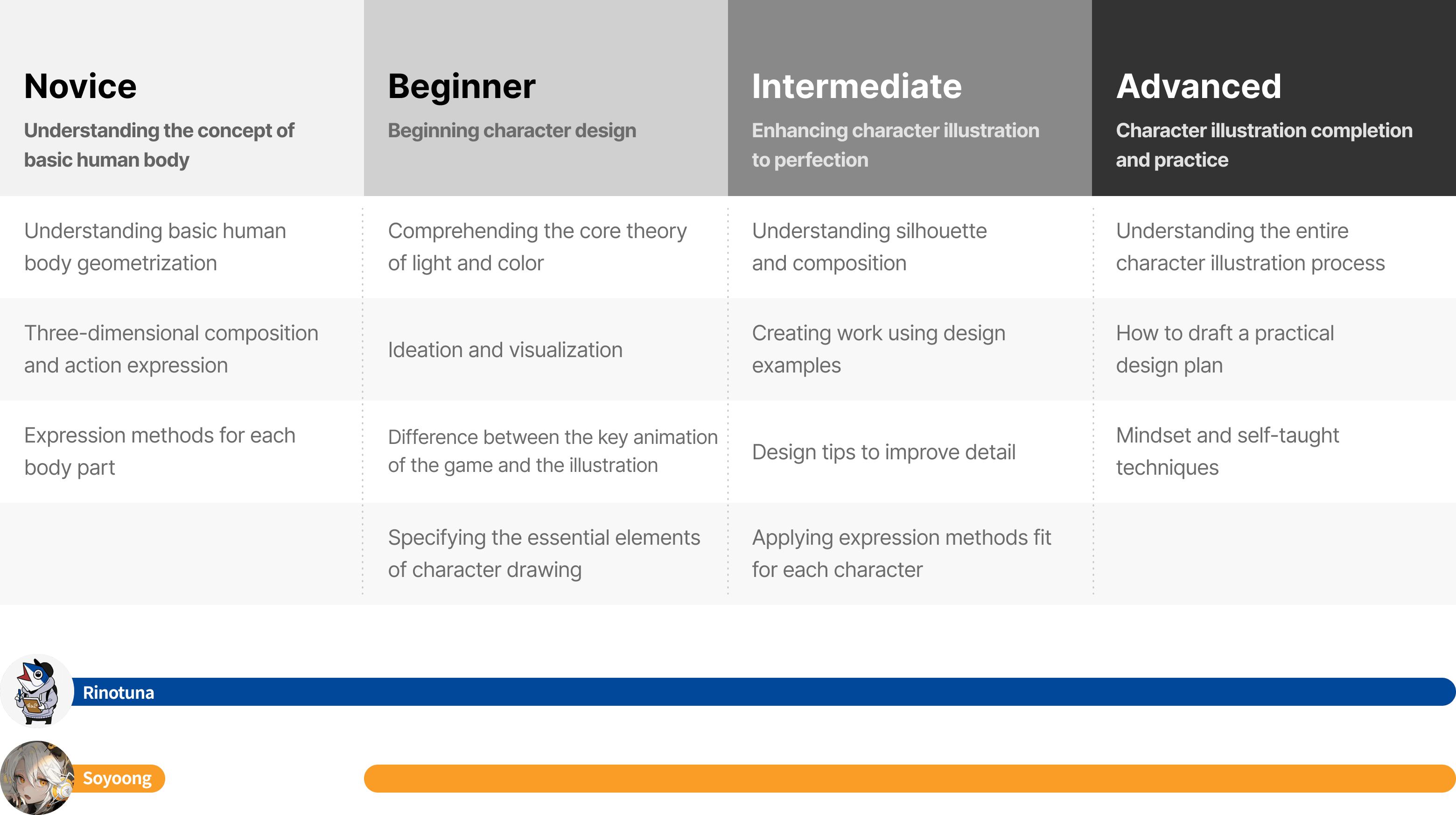 Coloso Rinotuna & Soyoong Roadmap