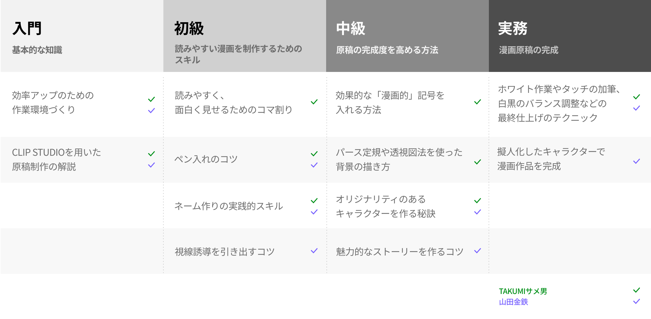 Coloso TAKUMIサメ男&山田金鉄 Class