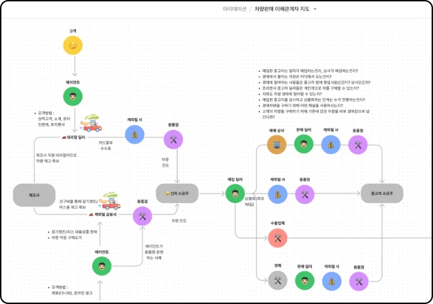 ImageSlide<b>사업기획</b>