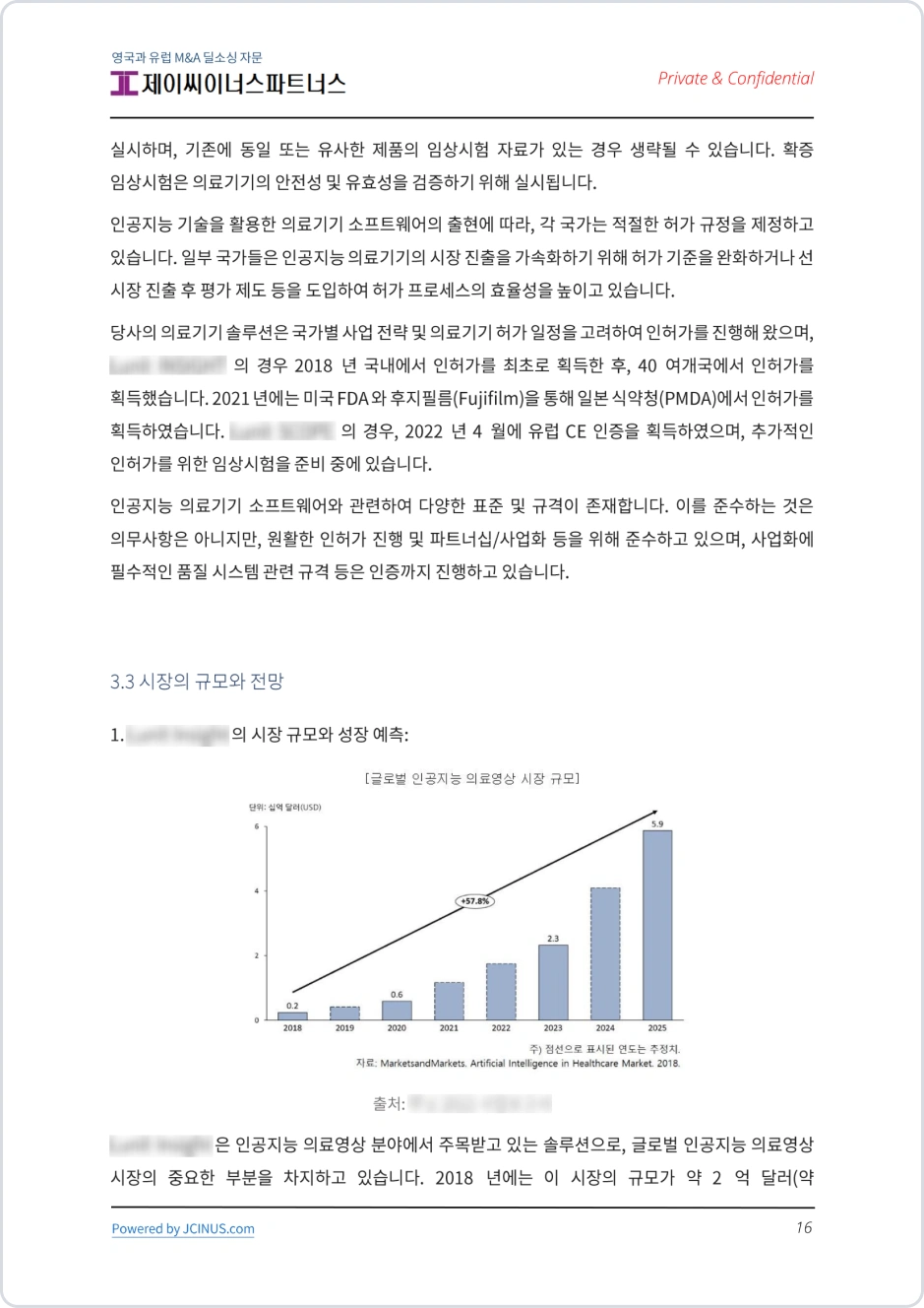 ImageSlide▲ 시장과 경쟁상황