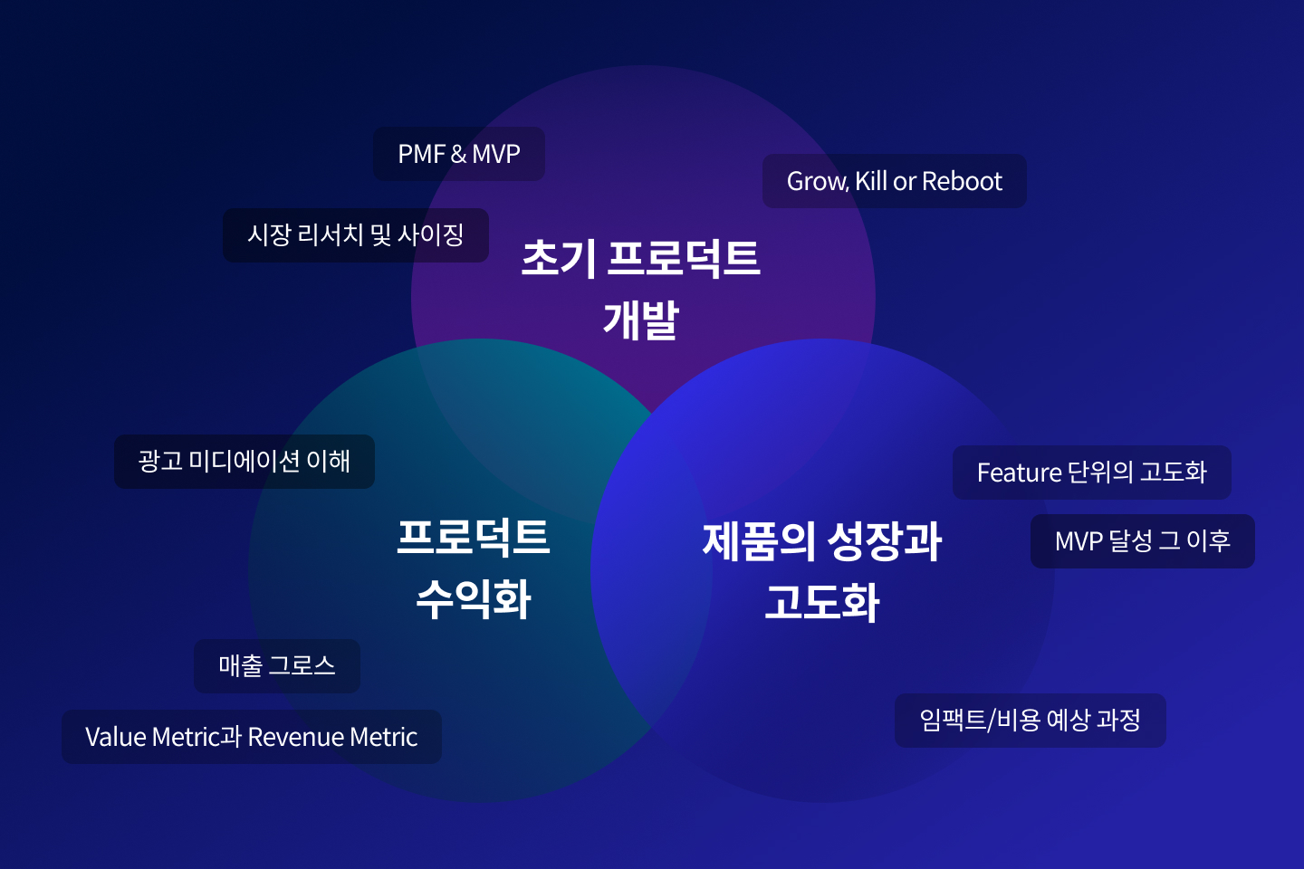 이진재 프로덕트 디자인 이미지