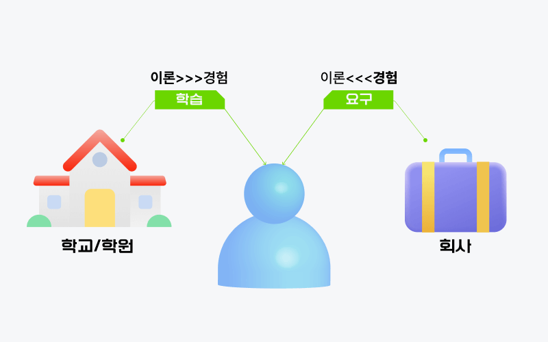 학교와 회사의 간극