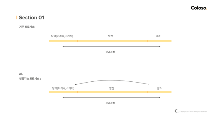 이희복 영상/3D 강의 예제