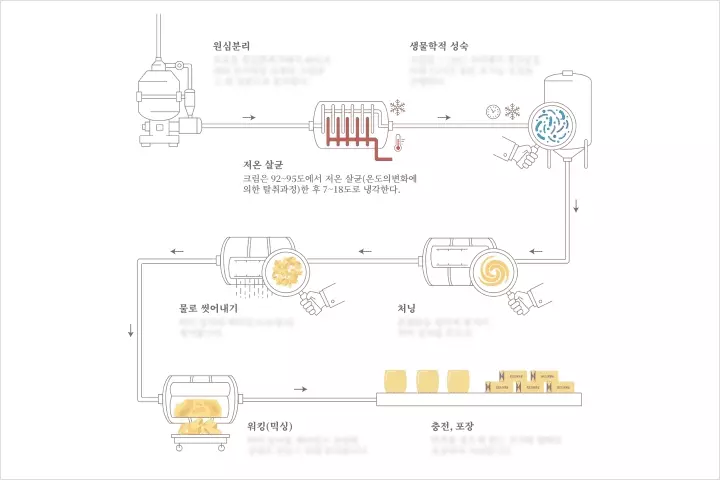 김민아 베이킹 강의 예제