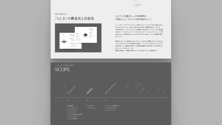 Coloso 視覚デザイン 講座内容