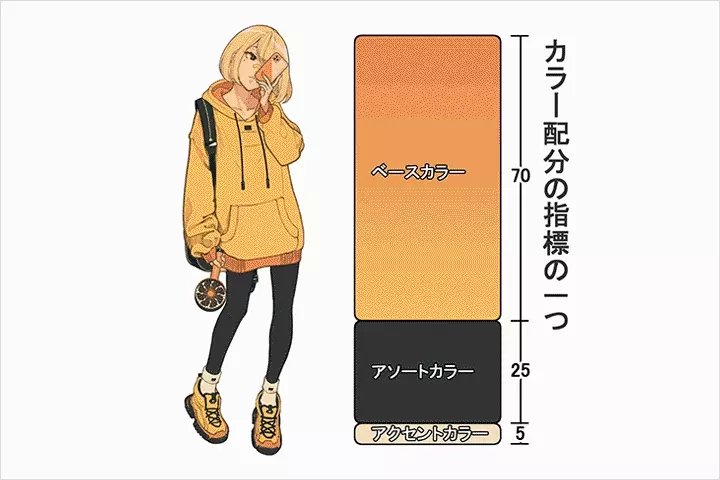 Coloso イラスト 講座内容