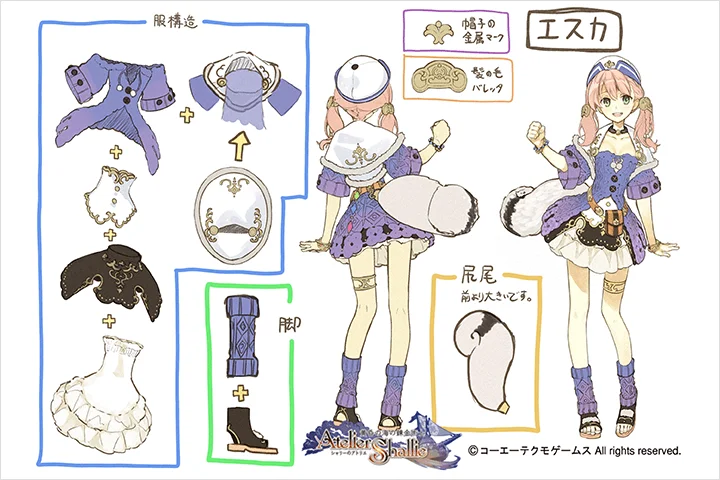 Illustrator, Hidari