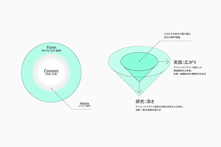 Coloso 視覚デザイン 講座内容