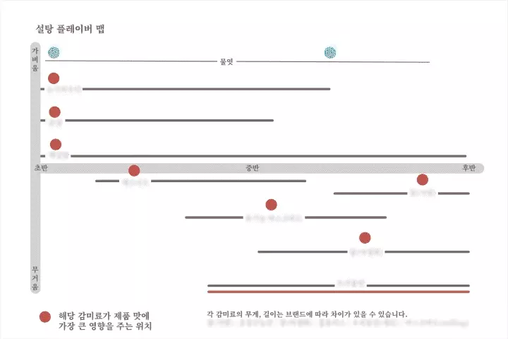 콜로소 김민아 강의 소개