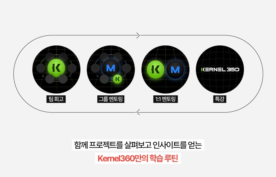 Kernel360 프로젝트