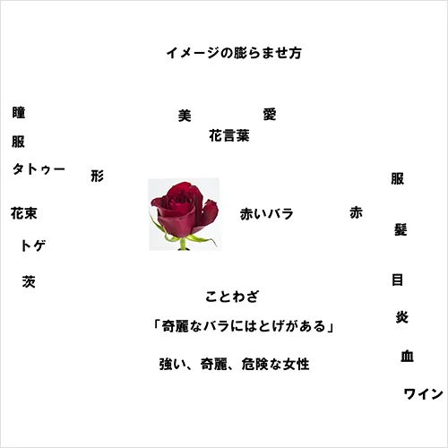 Coloso へいろー 講座例題