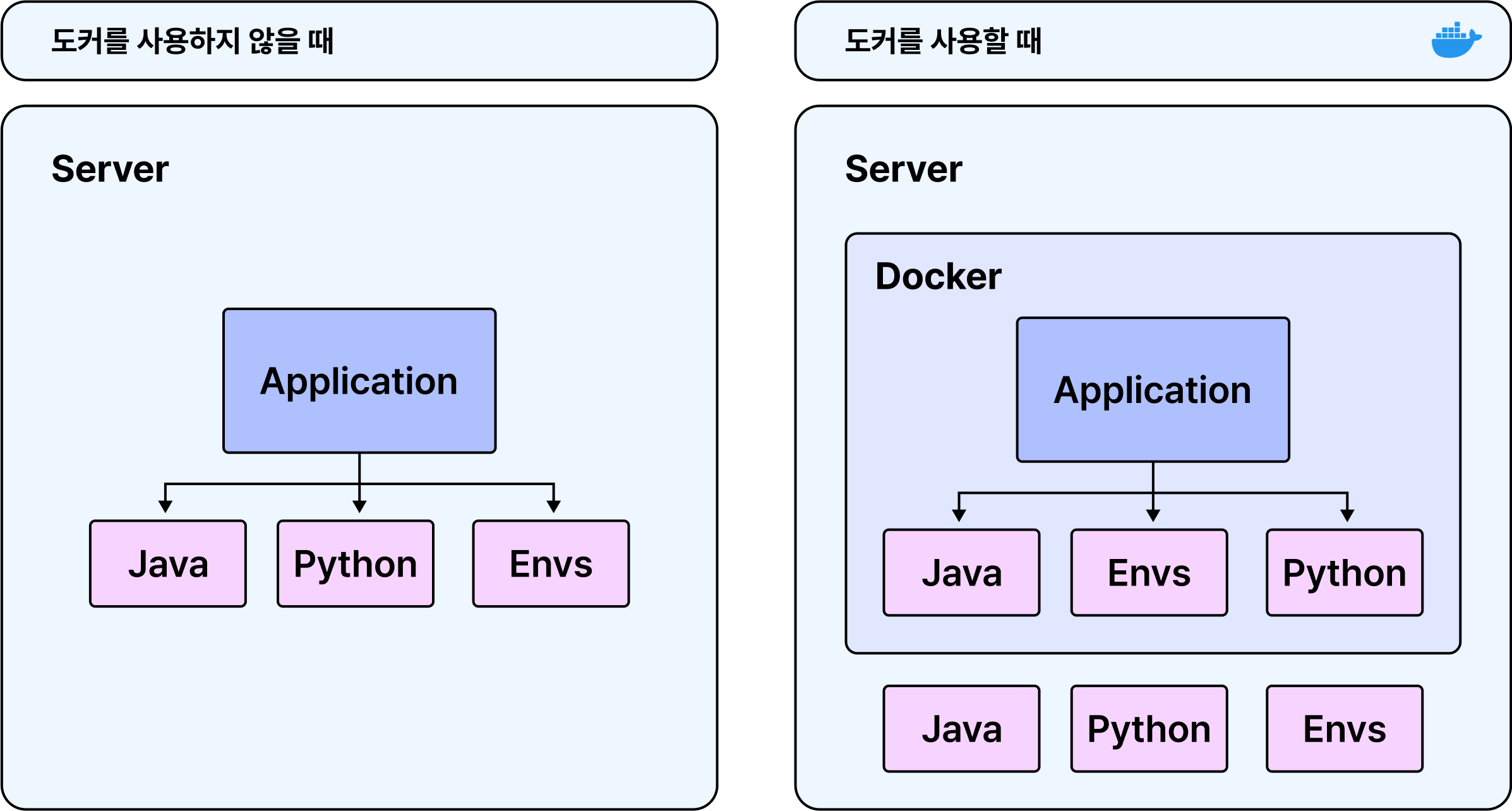 도커