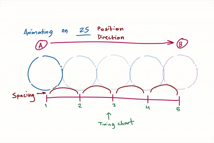 Coloso 2d animation Class Details