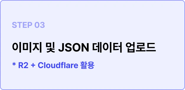 ImageSlide• 웹 빌더를 통해 생성된 이미지 파일과 JSON 데이터를     클라우드 스토리지에 업로드하고, CDN을 설정하여     사용자들이 웹사이트에 빠르게 접근할 수 있도록 합니다.