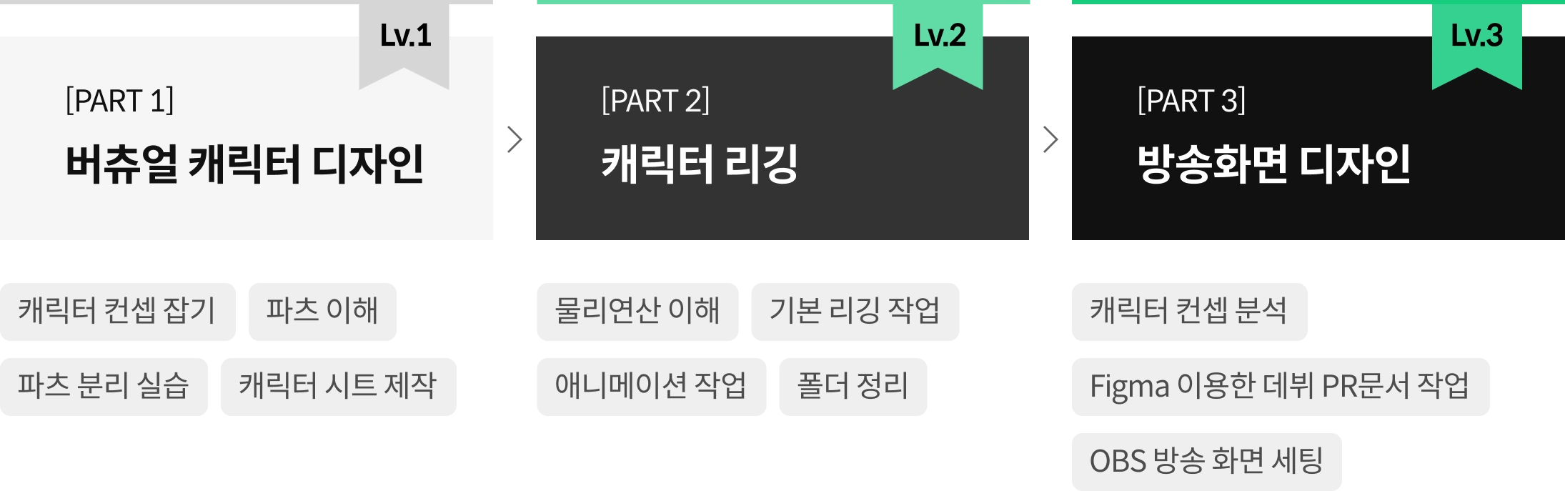 블렌더 100강 사전 로드맵