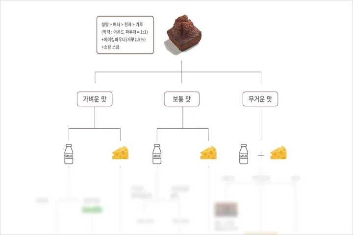 김민아 베이킹 강의 예제