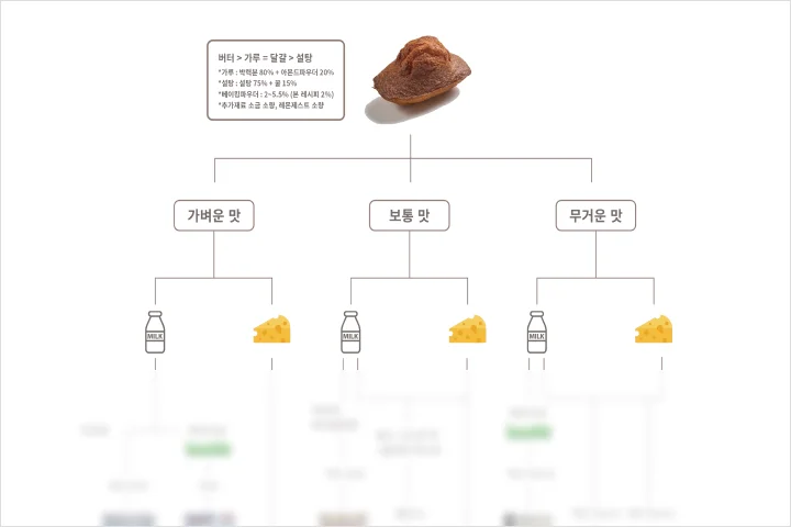 김민아 베이킹 강의 예제