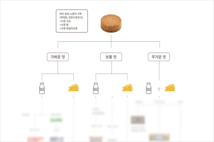 김민아 베이킹 강의 예제