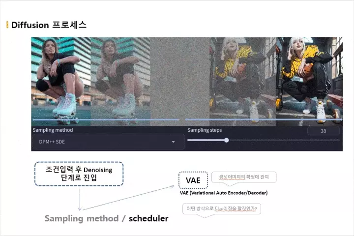 콜로소 100강사전 클래스 구성