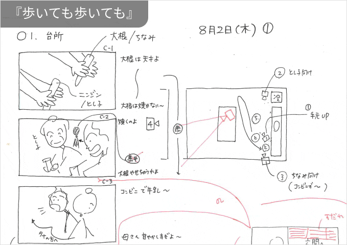 콜로소 영화 감독 고레에다 히로카즈 클래스 구성