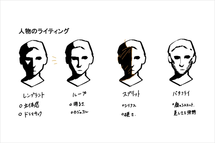 Coloso イラスト 講座内容