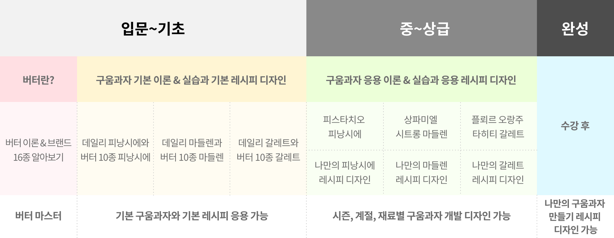 로드맵 